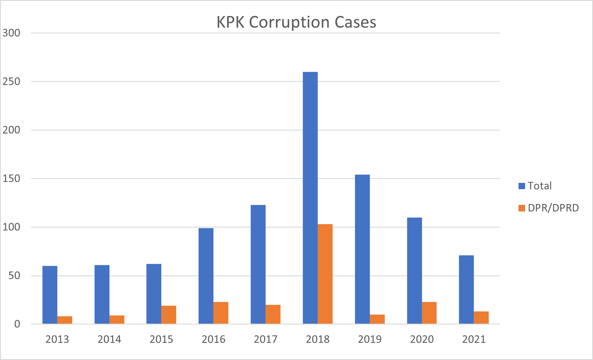 Corruption just got easier in Indonesia | ACGA | Asian Corporate ...